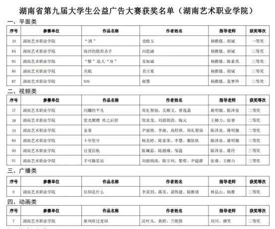米兰官网在湖南省第九届大学生公益广告大赛中取得佳绩